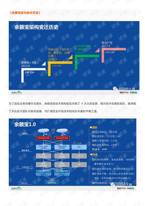 余額寶背后的服務(wù)治理、數(shù)據(jù)治理與團(tuán)隊(duì)協(xié)同治理