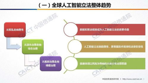 《人工智能治理白皮書》發(fā)布 中國信通院與AI產(chǎn)業(yè)發(fā)展聯(lián)盟共繪治理藍(lán)圖，附PPT深度解讀與軟件開發(fā)啟示